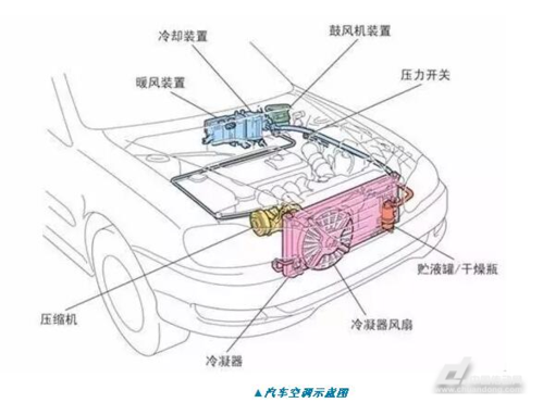 邦纳传感器如何帮助检测汽车空调系统零件组装?