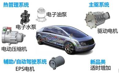 【跨界】厚积薄发,美的集团进军新能源汽车领域