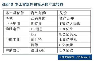 【兴业研究】自主配套+全球产业转移,汽车零部件迎机遇