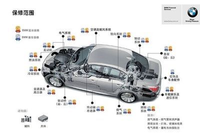 BMW延长保修服务 让驾驶乐趣延伸_爱卡汽车