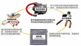 冬季不敢开空调 为什么冬季才是电动汽车的 真焦虑期