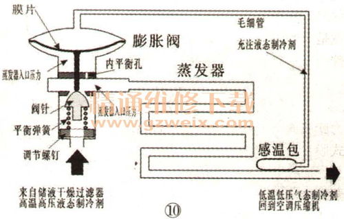 汽车空调制冷系统的工作原理与组成