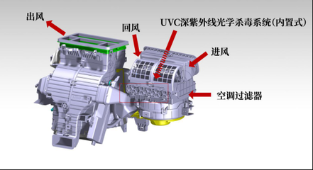 抗疫新军入列 国内首款“杀毒”汽车空调即将投产