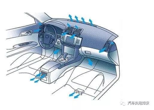 不可错过的11条汽车空调养护方法,赶紧收藏吧