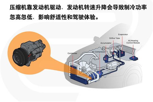 汽车空调 26度比16度省油吗 别逗了,不可能